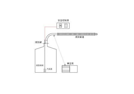 加熱製冷氣體恒溫係統