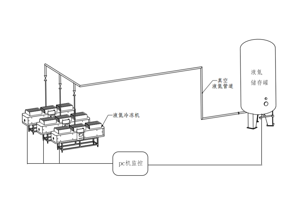 高壓膠管液氮冷凍係統平麵圖