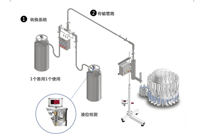 液氮灌裝機平麵圖